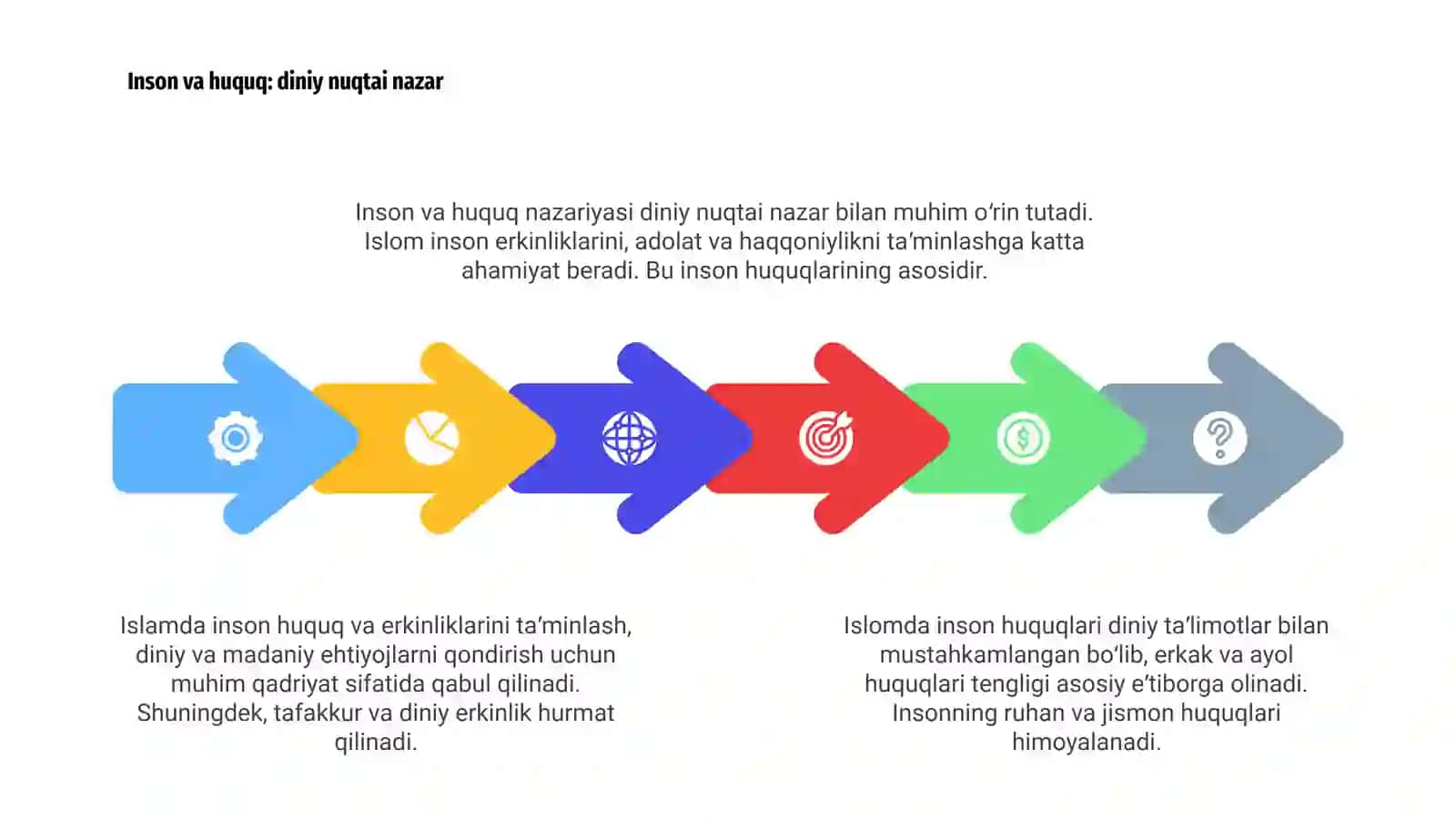 Islomda inson huquq va erkinliklarini ta’minlanishining o‘ziga xos jihatlari 4