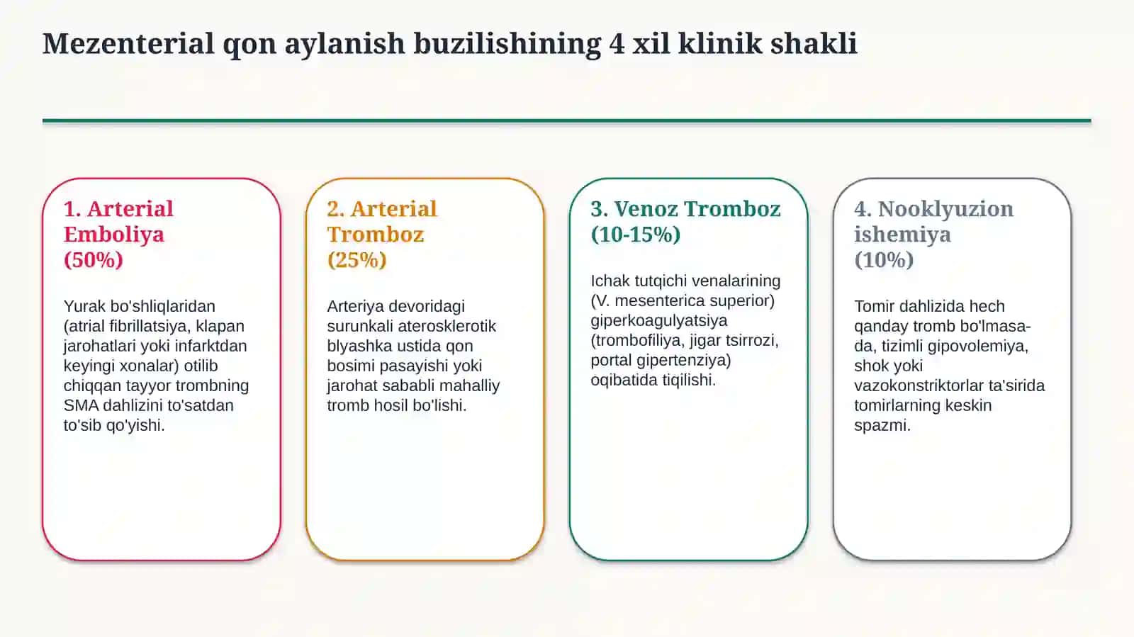 Mezenterial tromboz — 15 slaydli professional tibbiy taqdimot | Qorin bo‘shlig‘i jarrohligi 4
