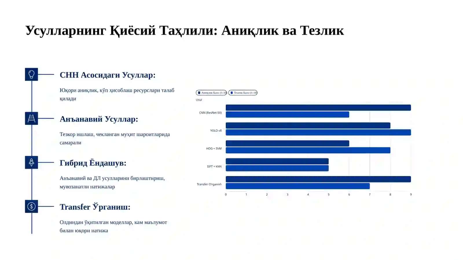 Илмий Тадқиқот Лойиҳалари: Таҳлил ва Тизимлар 4