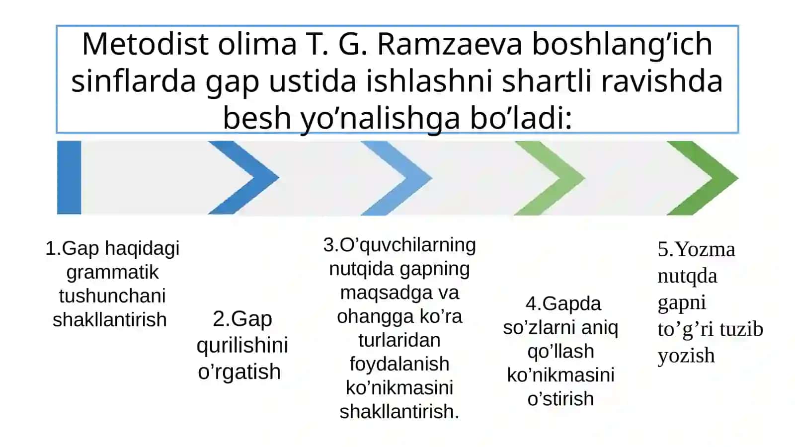 Boshlang‘ich sinflarda sintaktik tushunchalar ustida ishlash metodikasi. Punktuatsiya elementlari va orfografiyani o‘rganish metodikasi 4