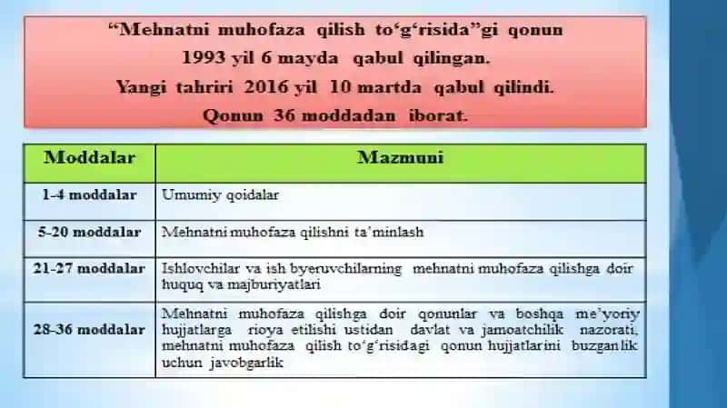 HAYOT FAOLIYATI XAVFSIZLIGITUSHUNCHASI VA RIVOJLANISHI 4