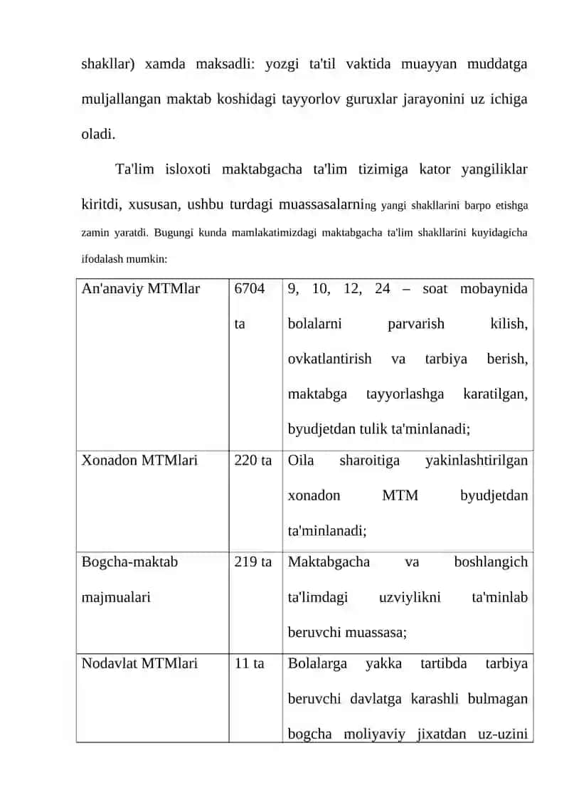 Maktabgacha ta'lim tashkilotining ta’lim shakli 4