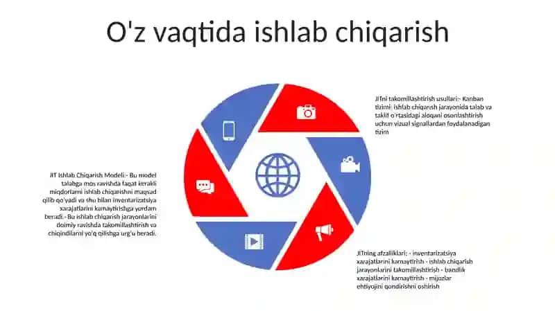 Qiymat oqimini xaritalash 4