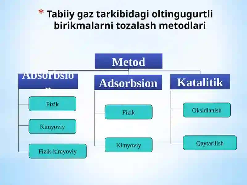 TABIIY GAZNI CHUQUR QAYTA ISHLASH 4