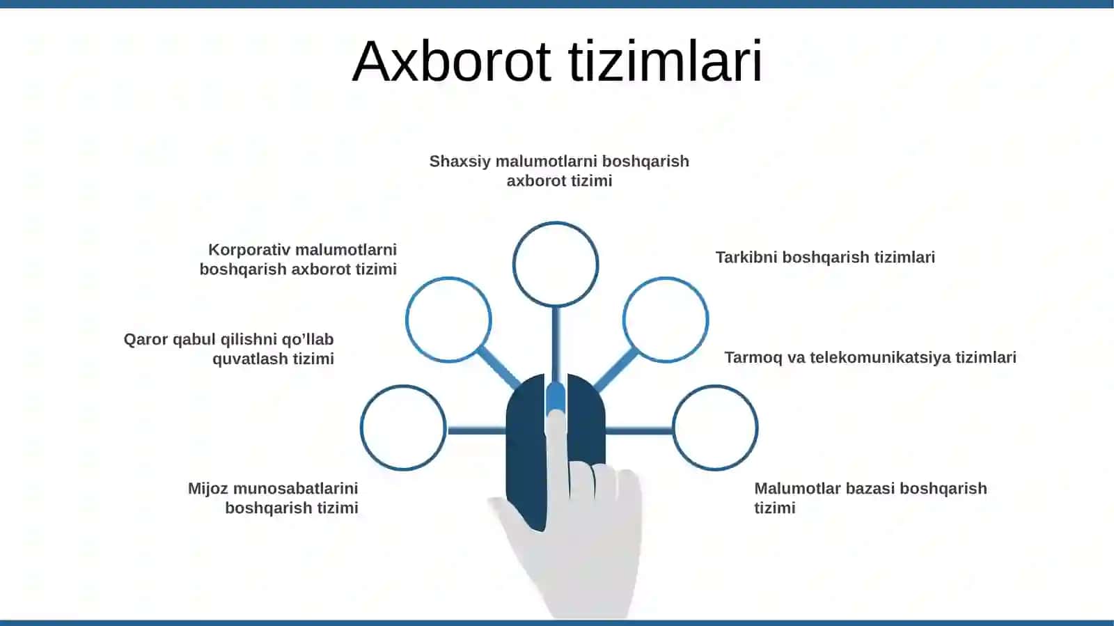 Shaxsiy ma’lumotlarni boshqarish tizimi 4