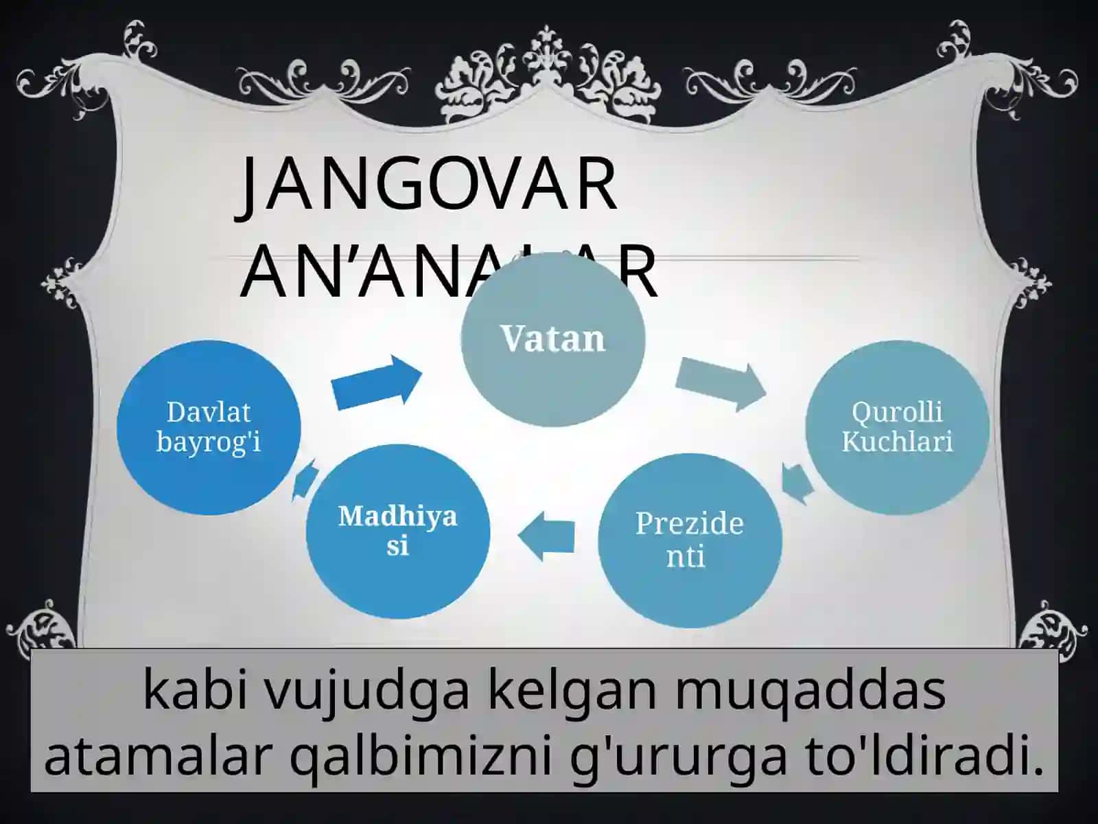 O’zbekiston Respublikasi Qurolli Kuchlarining Jangozar An’analari 4