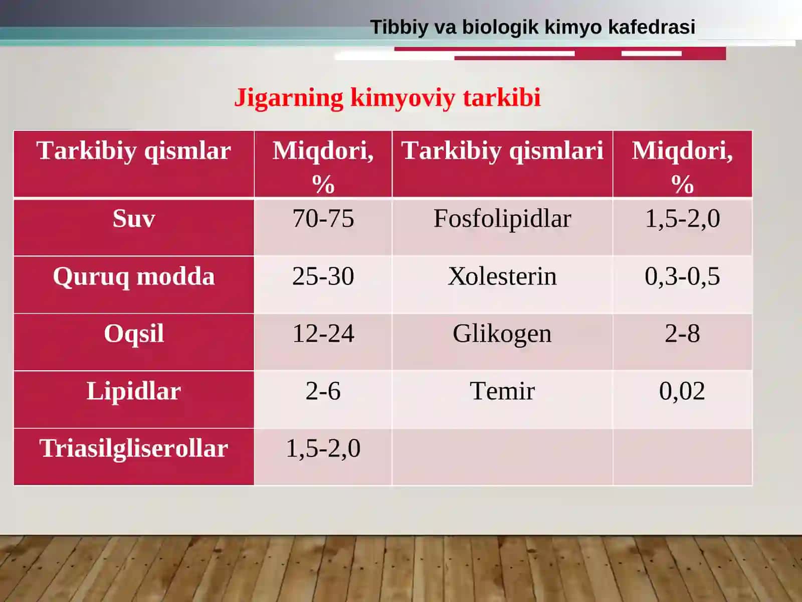 JIGAR biokimyosi 4