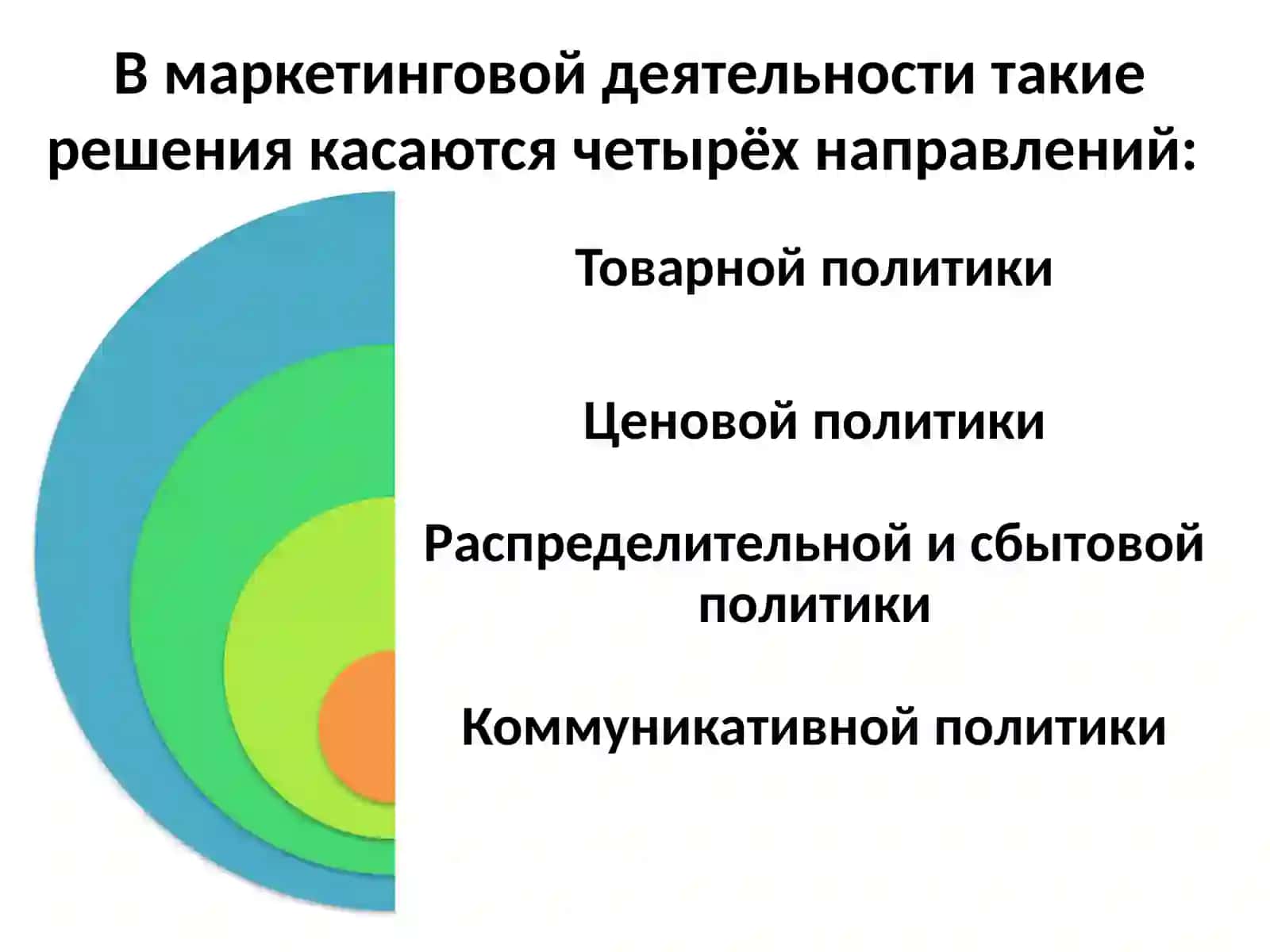 Товарная политика 4