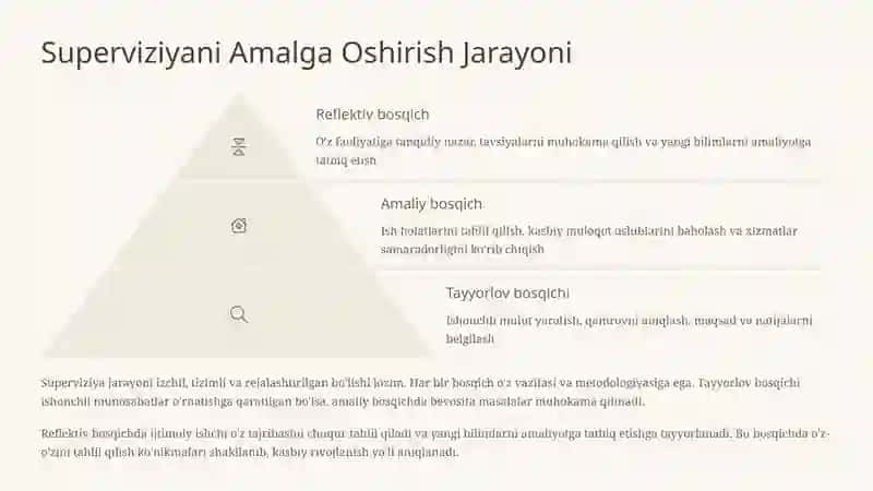 Superviziya: Ijtimoiy Ish Xodimlarining Kasbiy Rivojlanish Kaliti 4