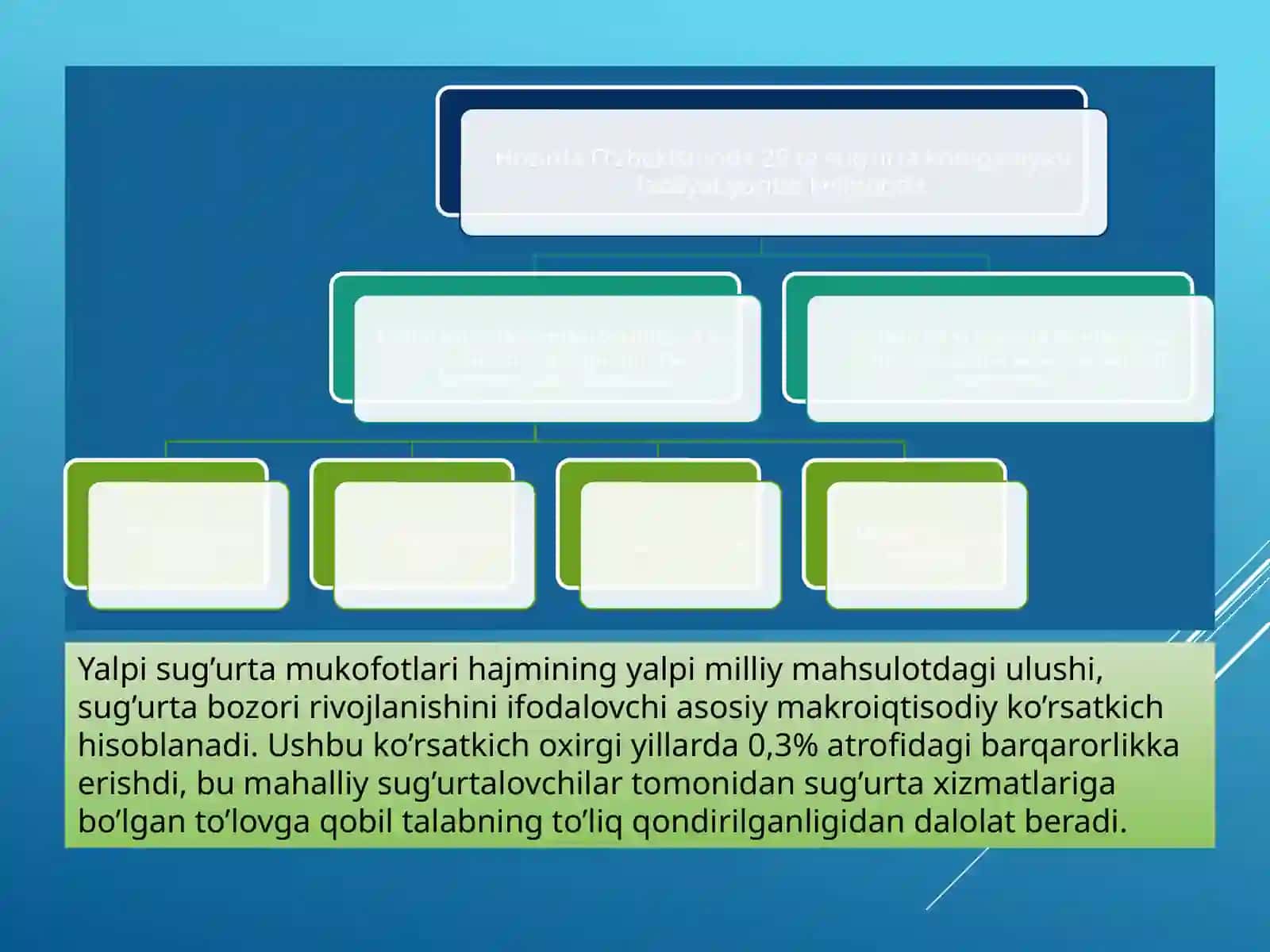 Xorijiy investitsiyalarni sug’urtalash va tavakkalchilik 4
