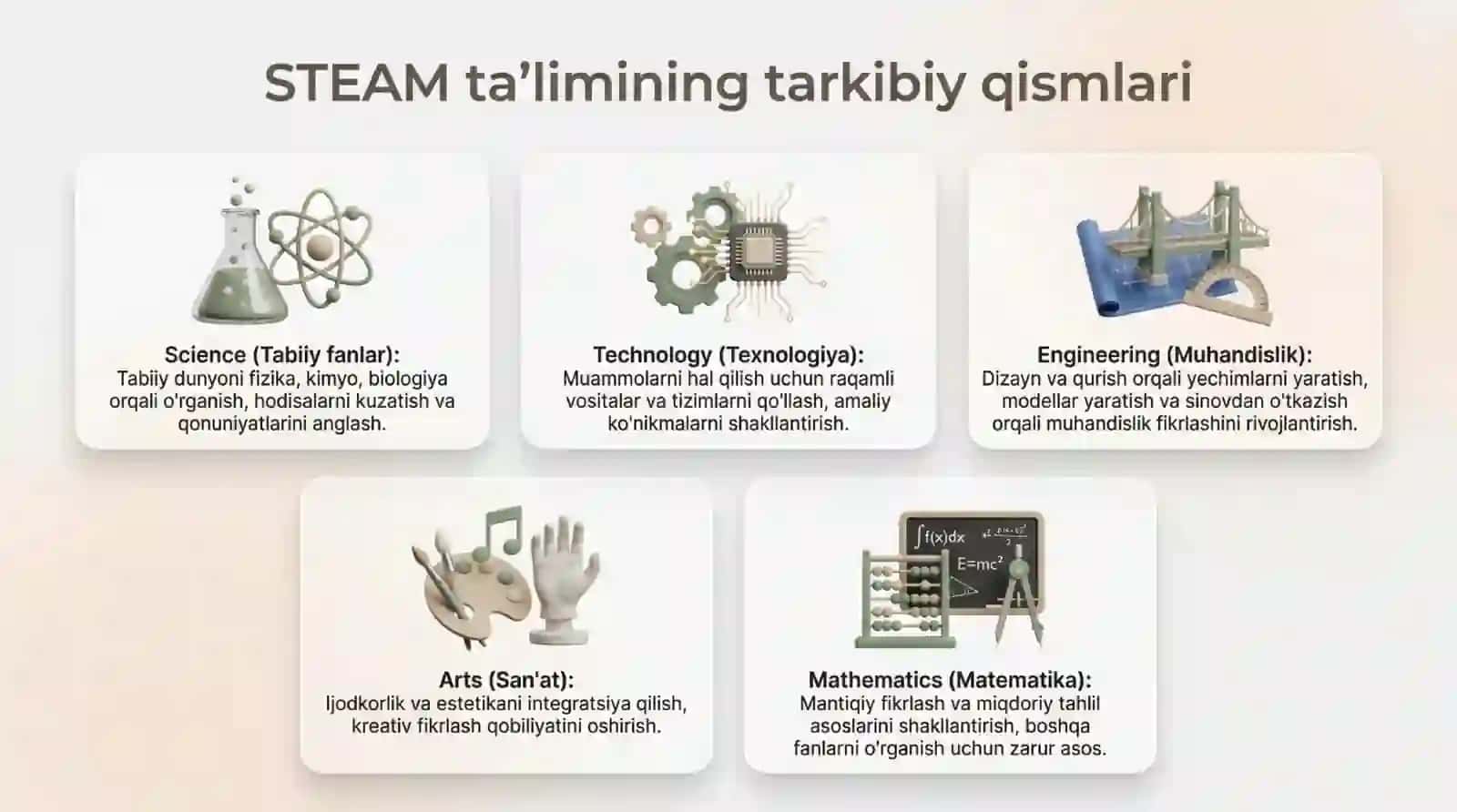 STEAM ta'limi asoslari va matematika fanini integratsiya 4
