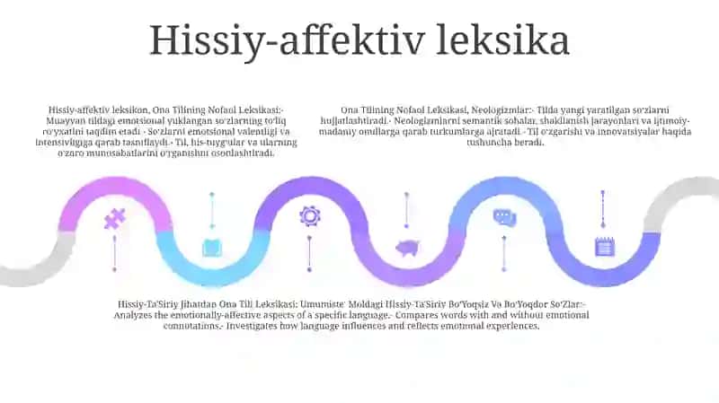 Ona Tilining Nofaol Leksikasi,Neologizmlar 4
