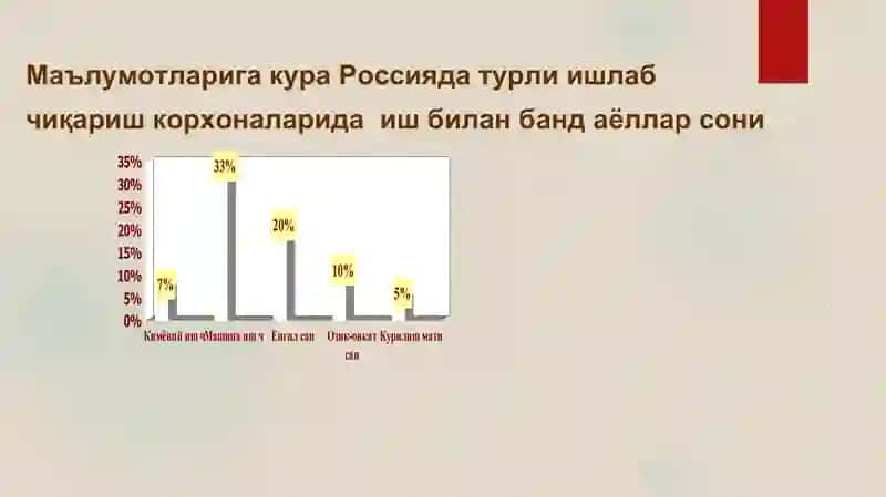 Ишлаб чиқариш муҳитидаги кимёвий омилларга гигиеник характеристика 4
