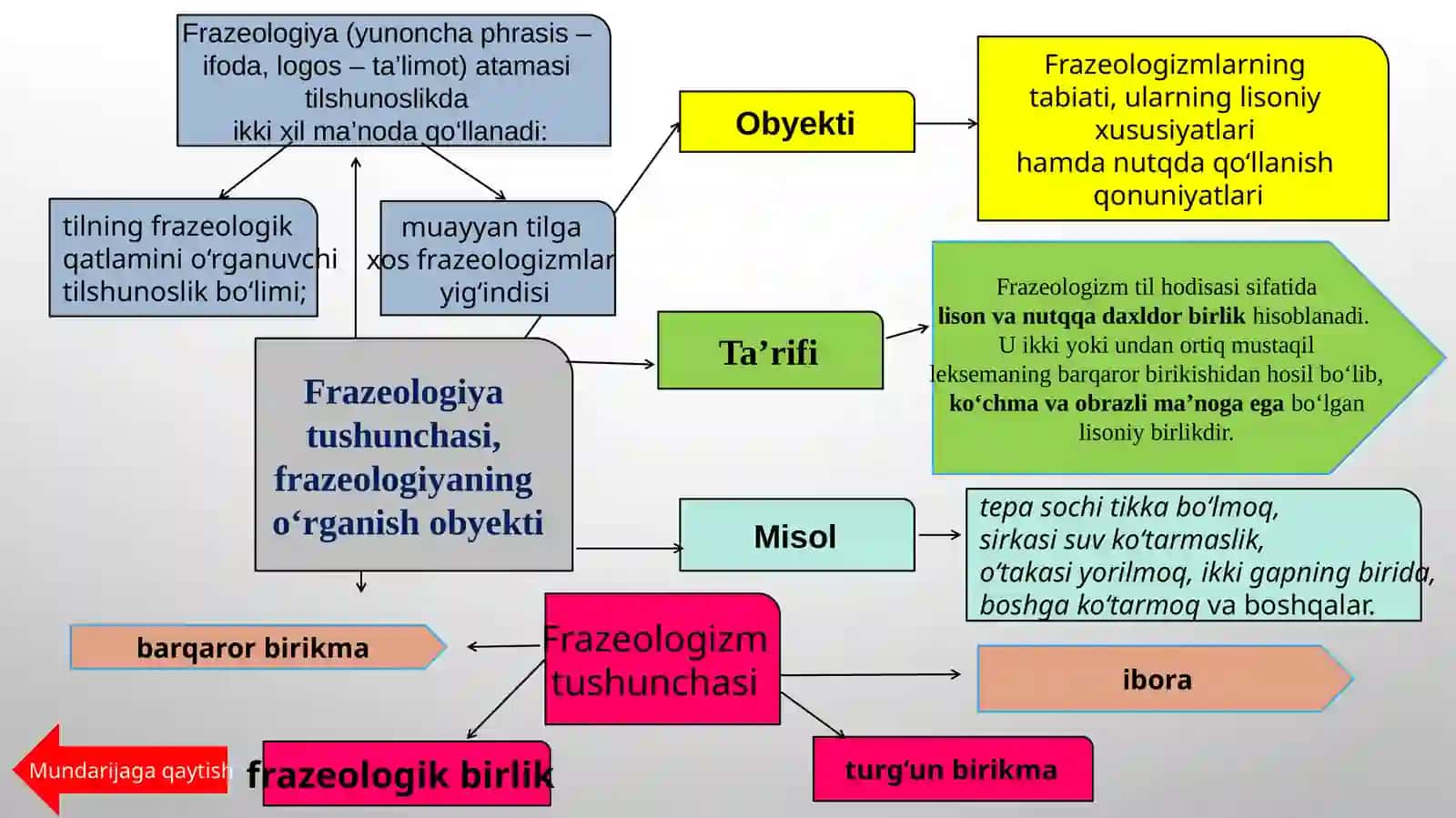 O‘zbek tili frazeologiyasi va leksikografiyasi 4