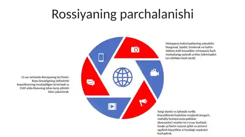 XI-XV Asrlarda Rus Knyazliklari 4
