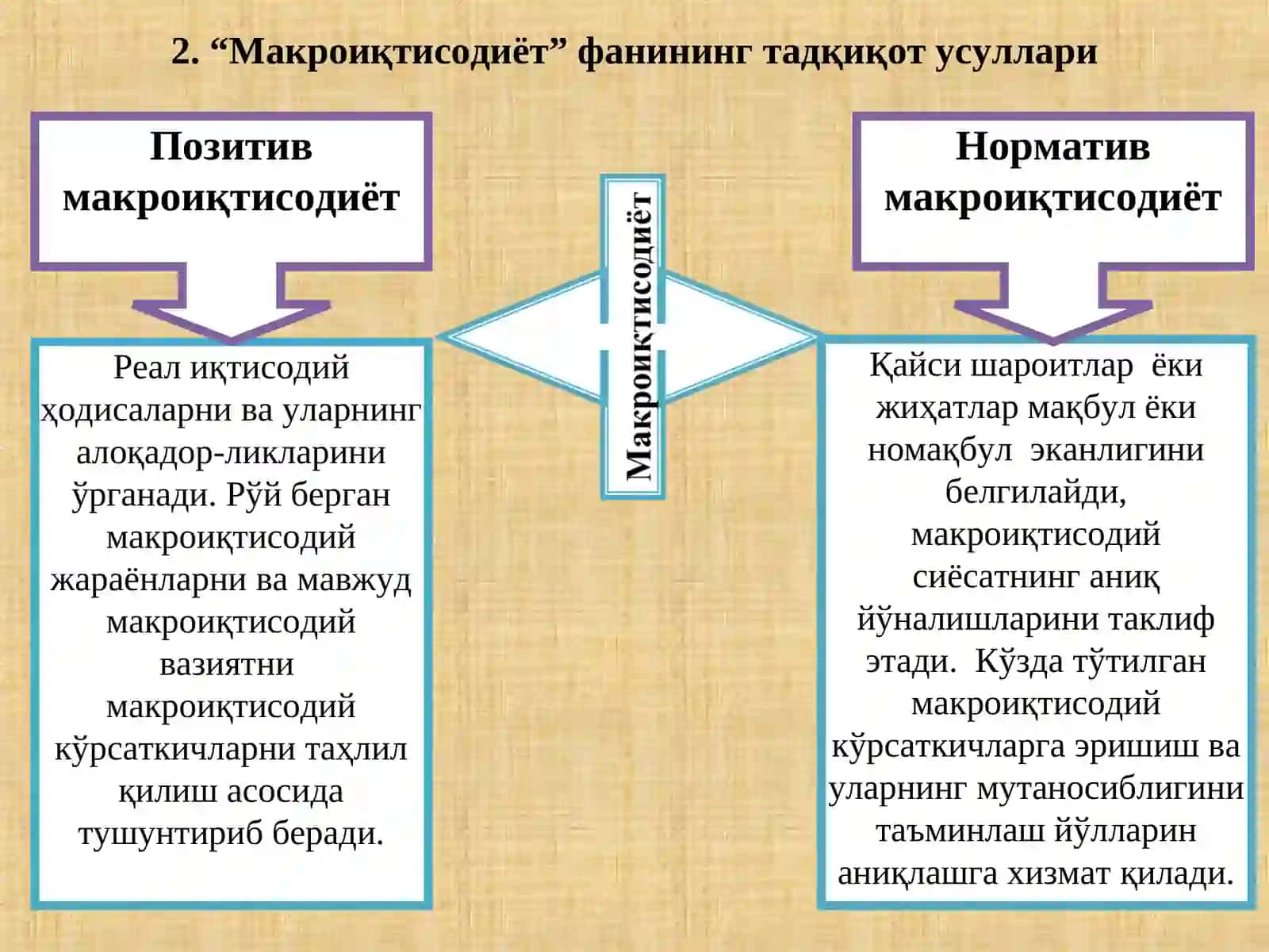 Макроиқтисодиёт 4