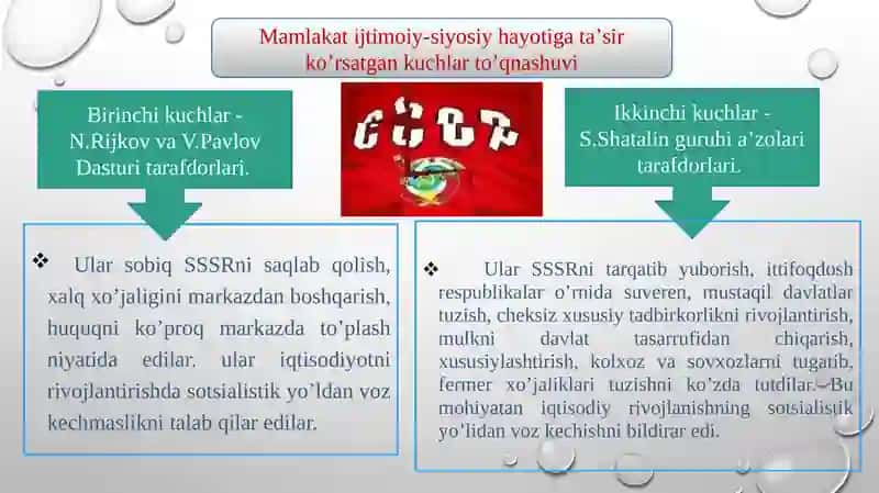 Kirish.   “XX asr 80-yillarida sovet davlatidagi siyosiy, iqtisodiy, ijtimoiy tanazzulining O‘zbekistonga ta’siri. O‘zbekistonning o‘ziga xos istiqlol va taraqqiyot yo‘li 4