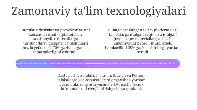 Innovatsion texnologiyalar ta'limda 4