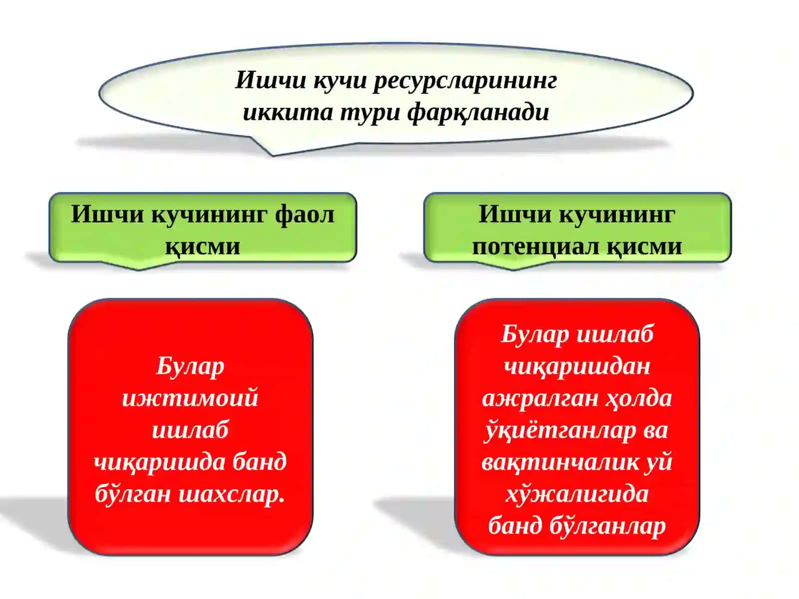 Ишчи кучи 4