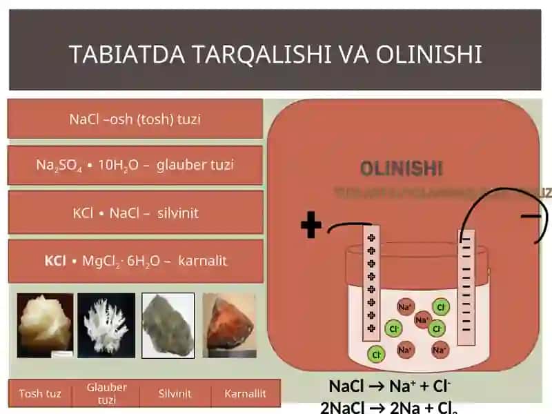 Birinchi guruh elementlari  (Ishqoriy metallar) 4
