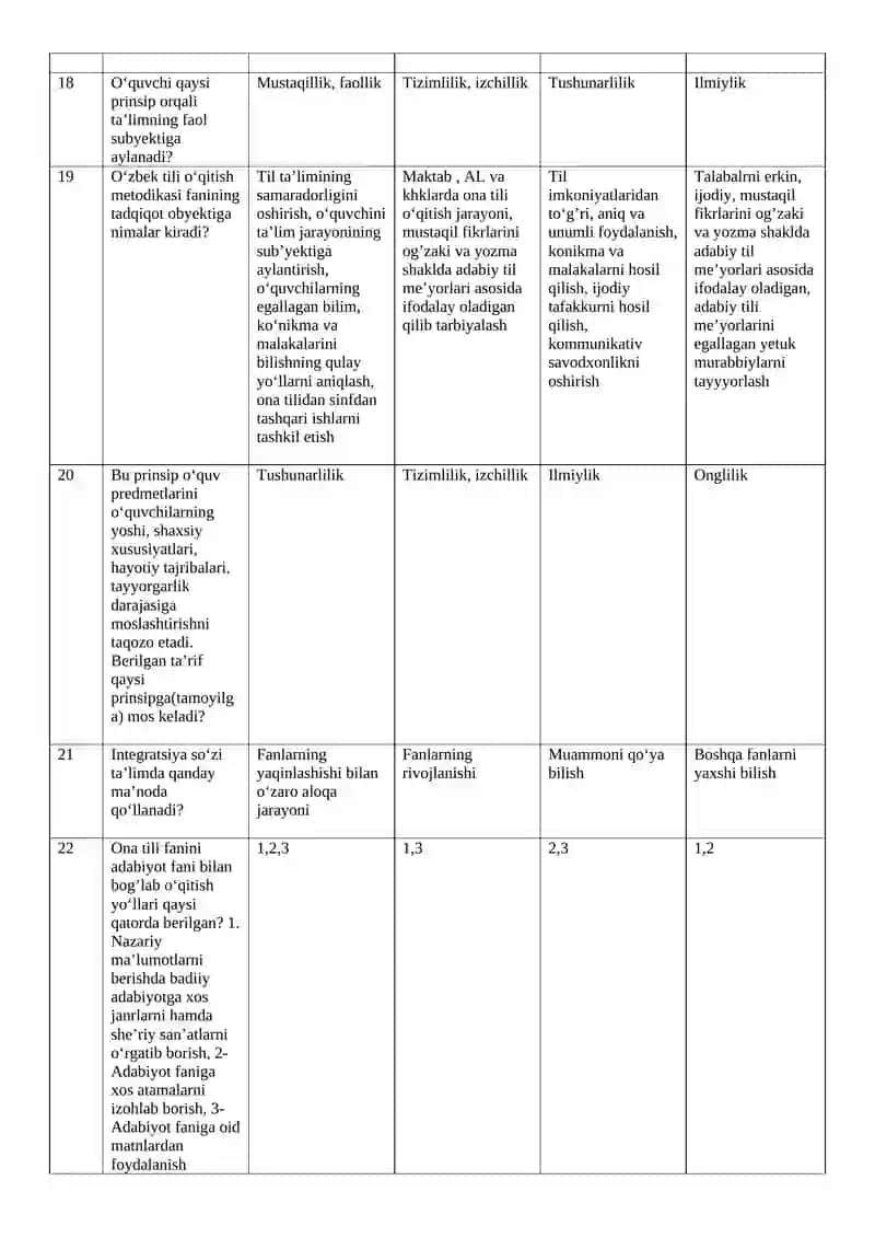 Ona tilini o`qitish metodikasi fanidan yakuniy attestatsiya uchun test savollari 4