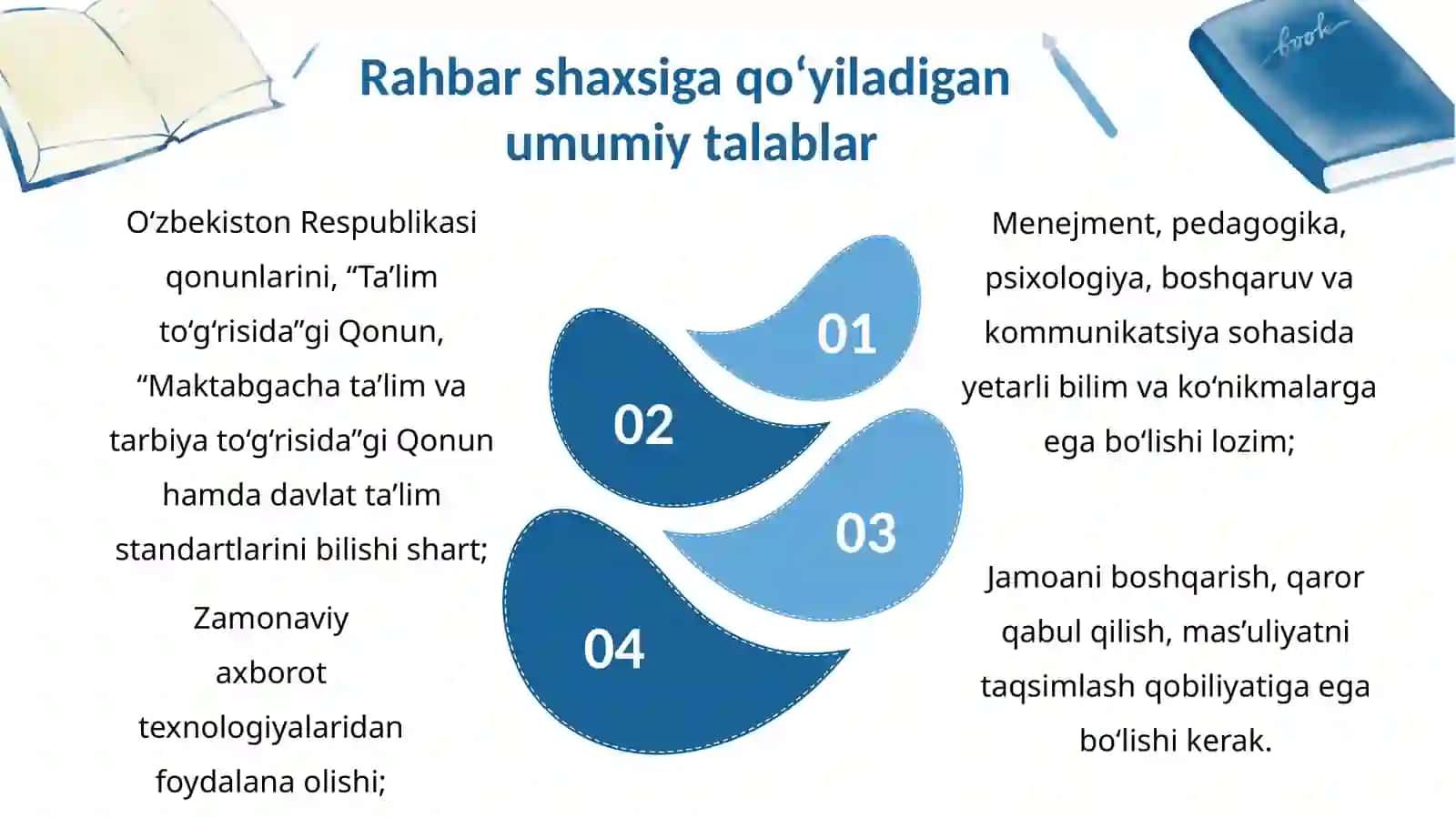 Maktabgacha ta’lim  Tashkilot rahbariga  qo‘yiladigan talablar SLAYD 4