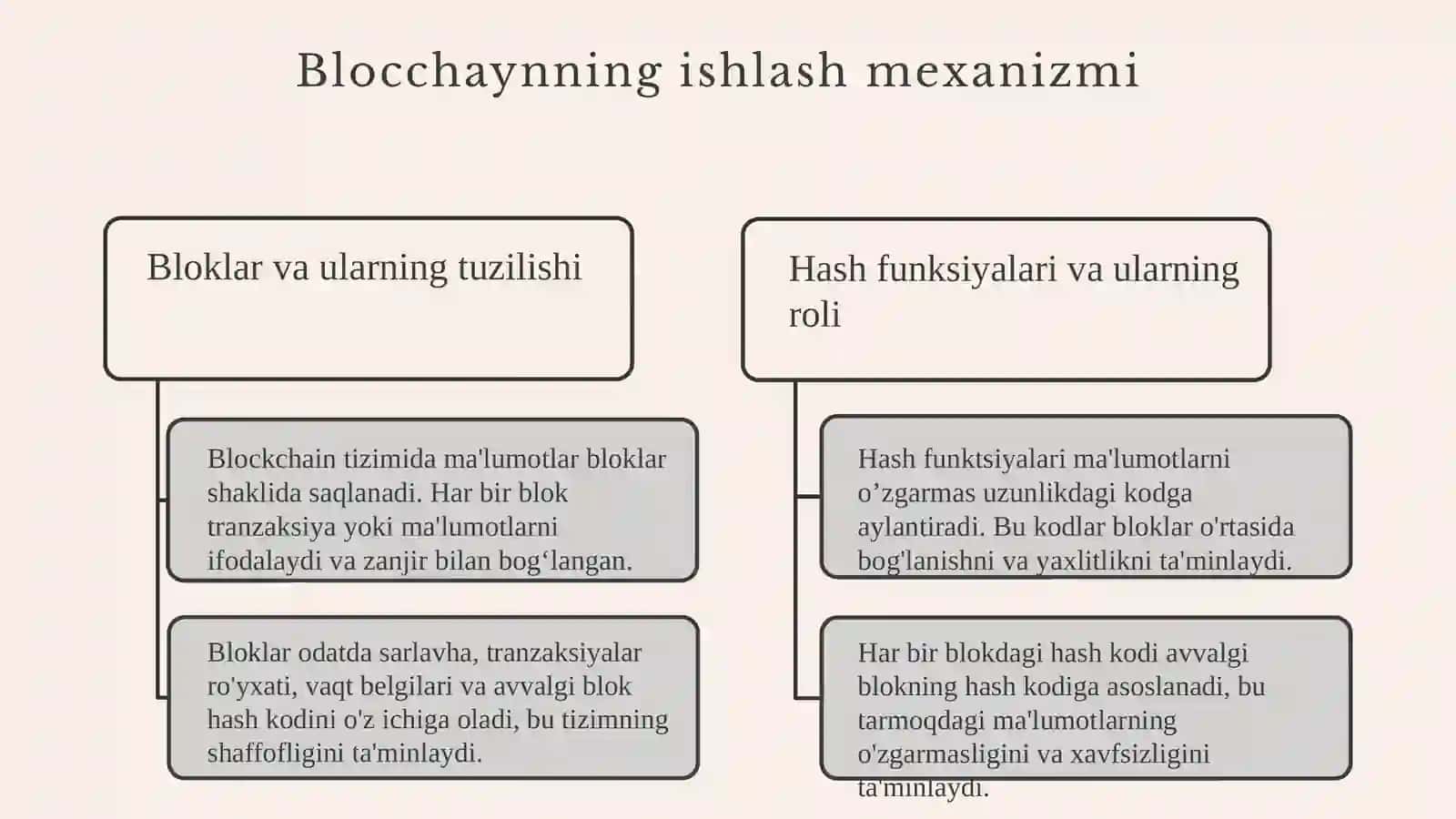 Blocchayn texnologiyasi va undan iqtisodiyot sohalarida foydalanish imkoniyatlari 4