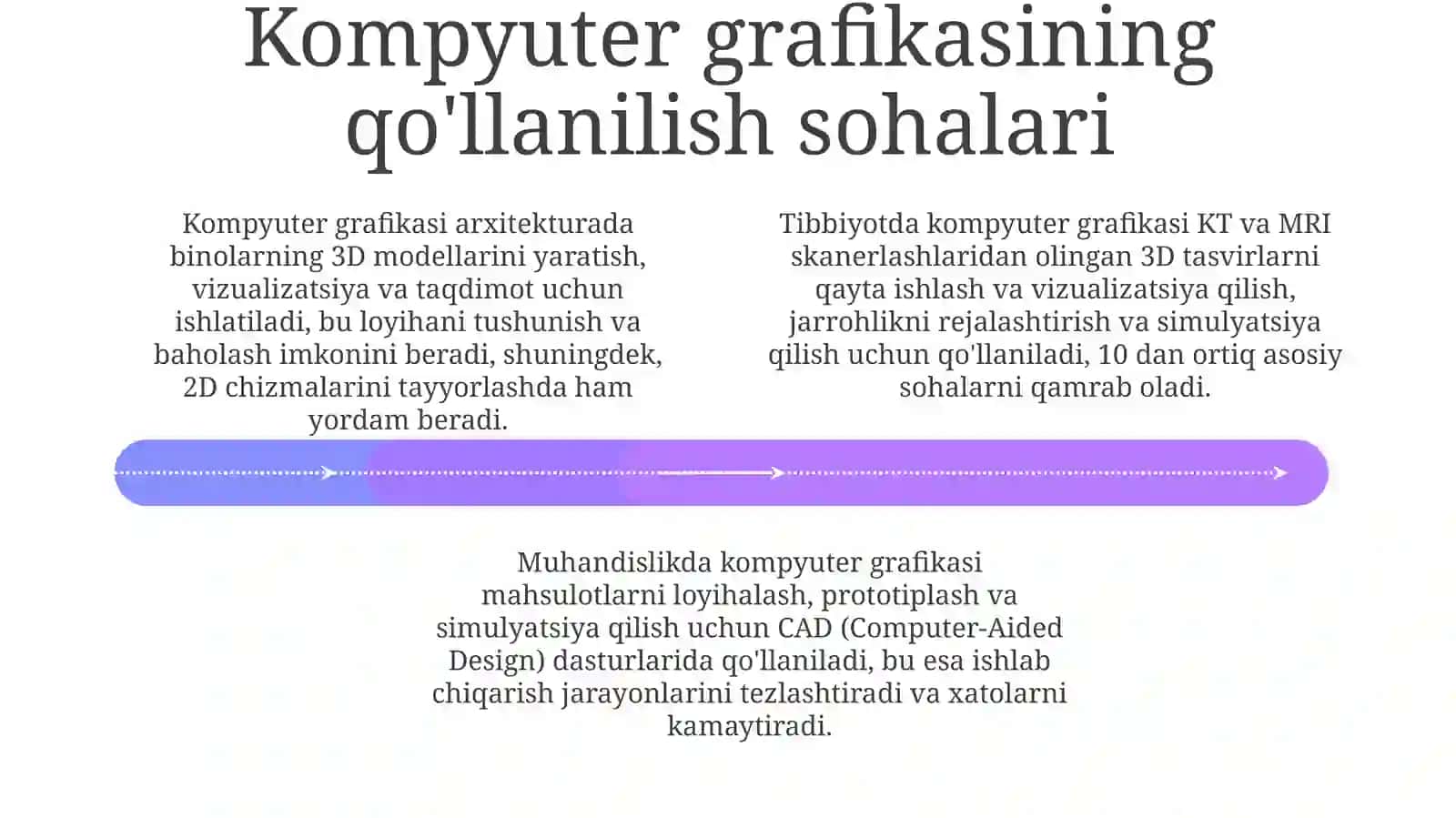 Kompyuter grafikalarining qo'llanish sohalari va turlari 4