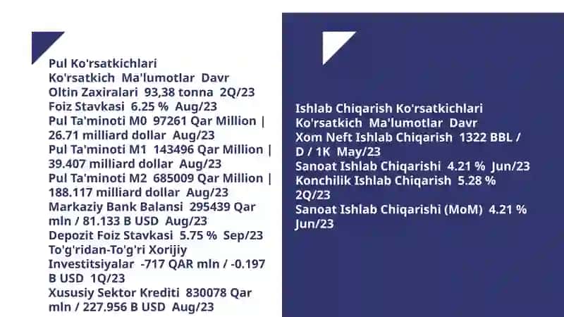 Qatarning Asosiy Iqtisodiy Ko'rsatkichlari 4