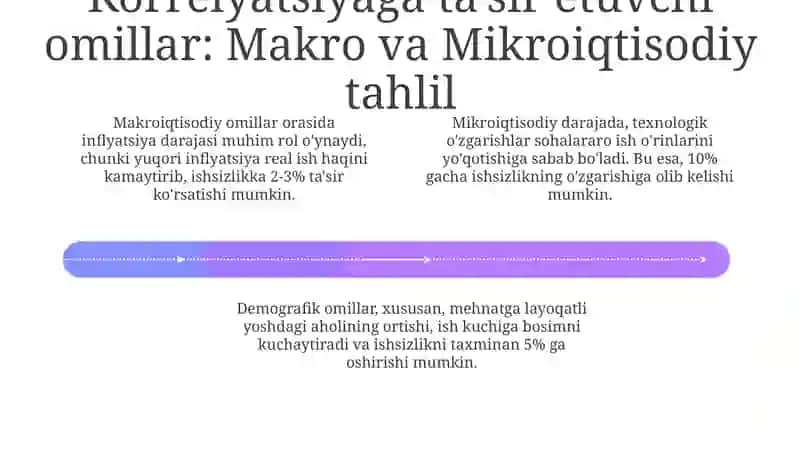 Ishsizlik darajasi va aholi daromadlari: Asosiy tushunchalar va korrelyatsiya 4