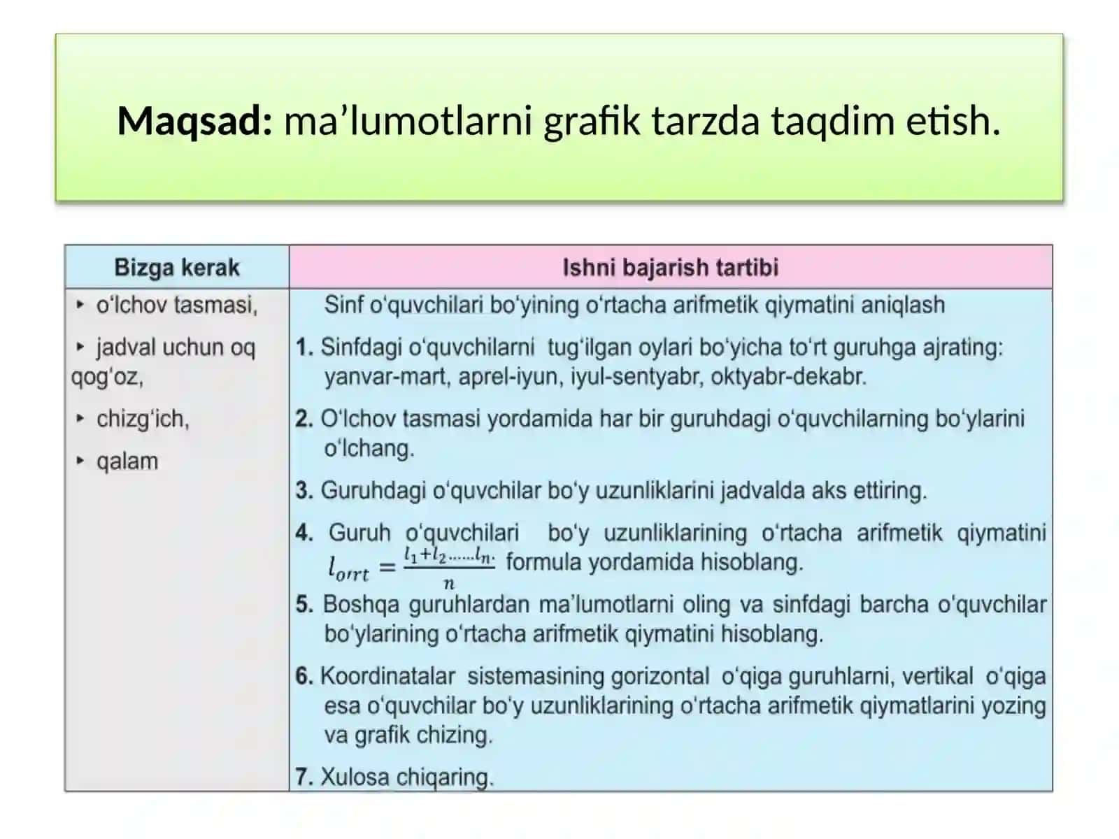 MAVZU.MA’LUMOTLARNI GRAFIKDA TASVIRLASH 4