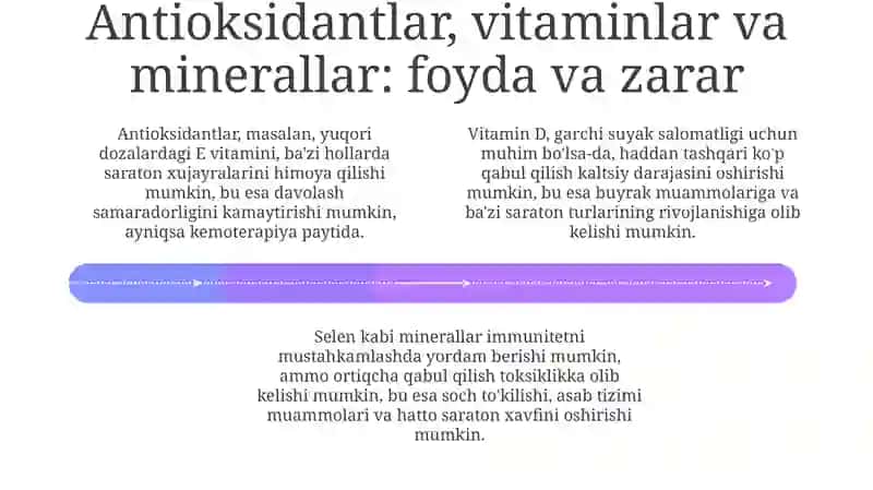 Biologik faol moddalar 4