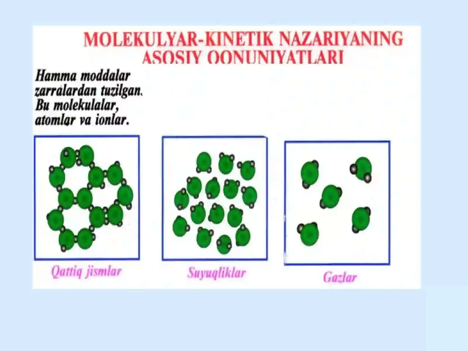 Mоlеkulyar kinеtik nazariyaning asоslari 4