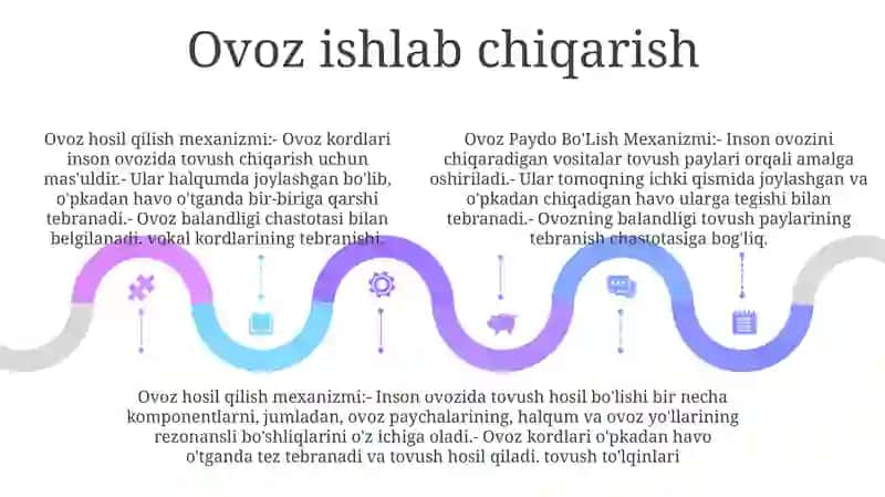 Ovoz Paydo Bo'Lish Mexanizmi 4