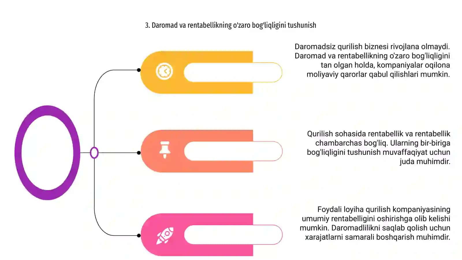Qurilishda rentabellik va rentabellik o'rtasidagi bog'liqlik 4