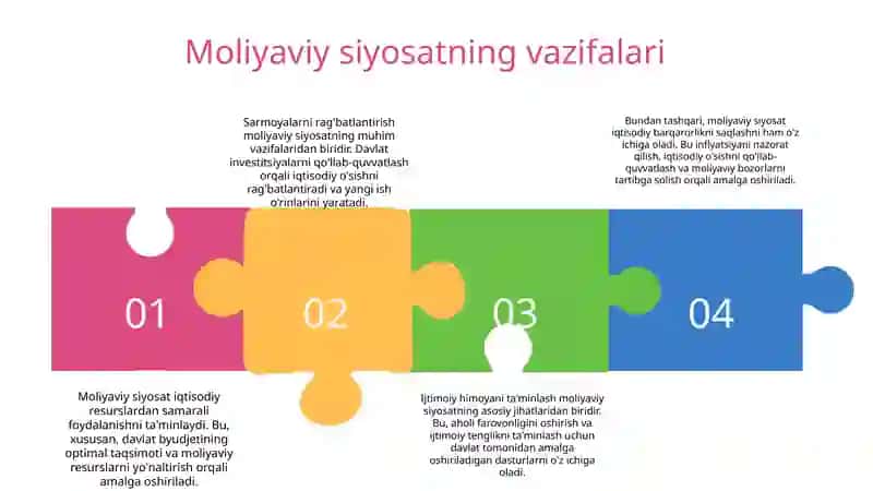 Moliyaviy siyosat 4