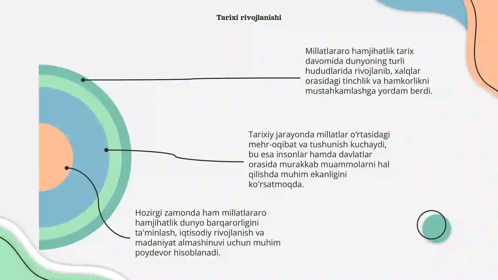 millatlararo hamjihatlik 4