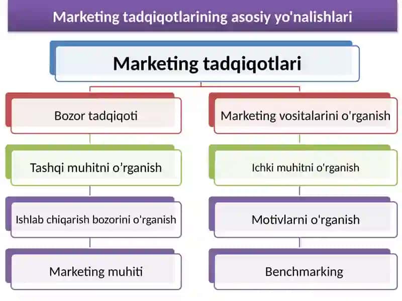 Marketingtadqiqotlari 4