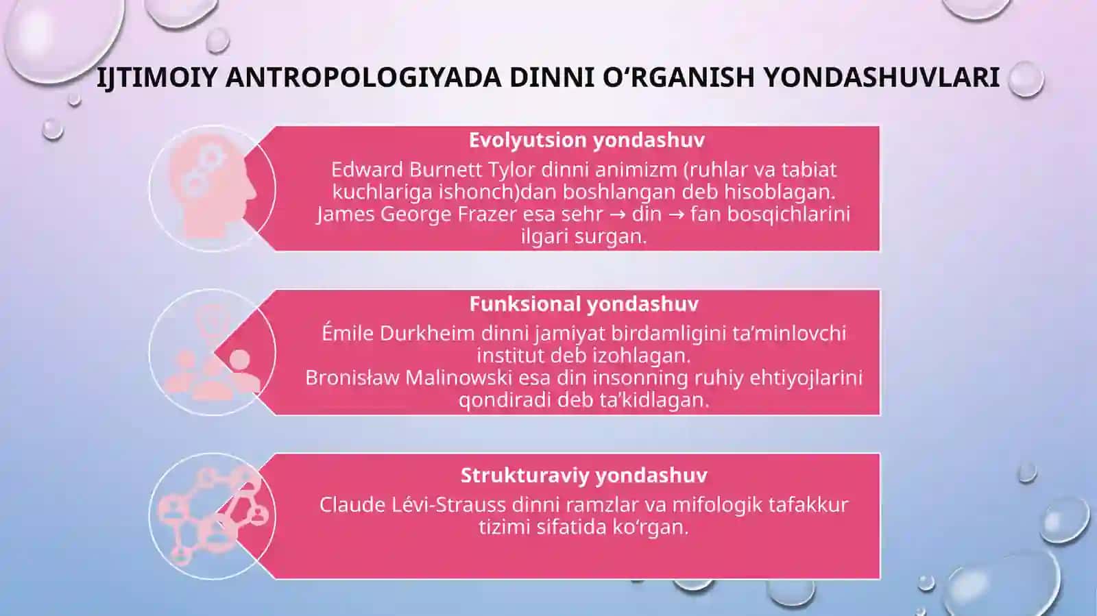 IJTIMOIY ANTROPOLOGIYA VA DINIY MUNOSABATLAR 4