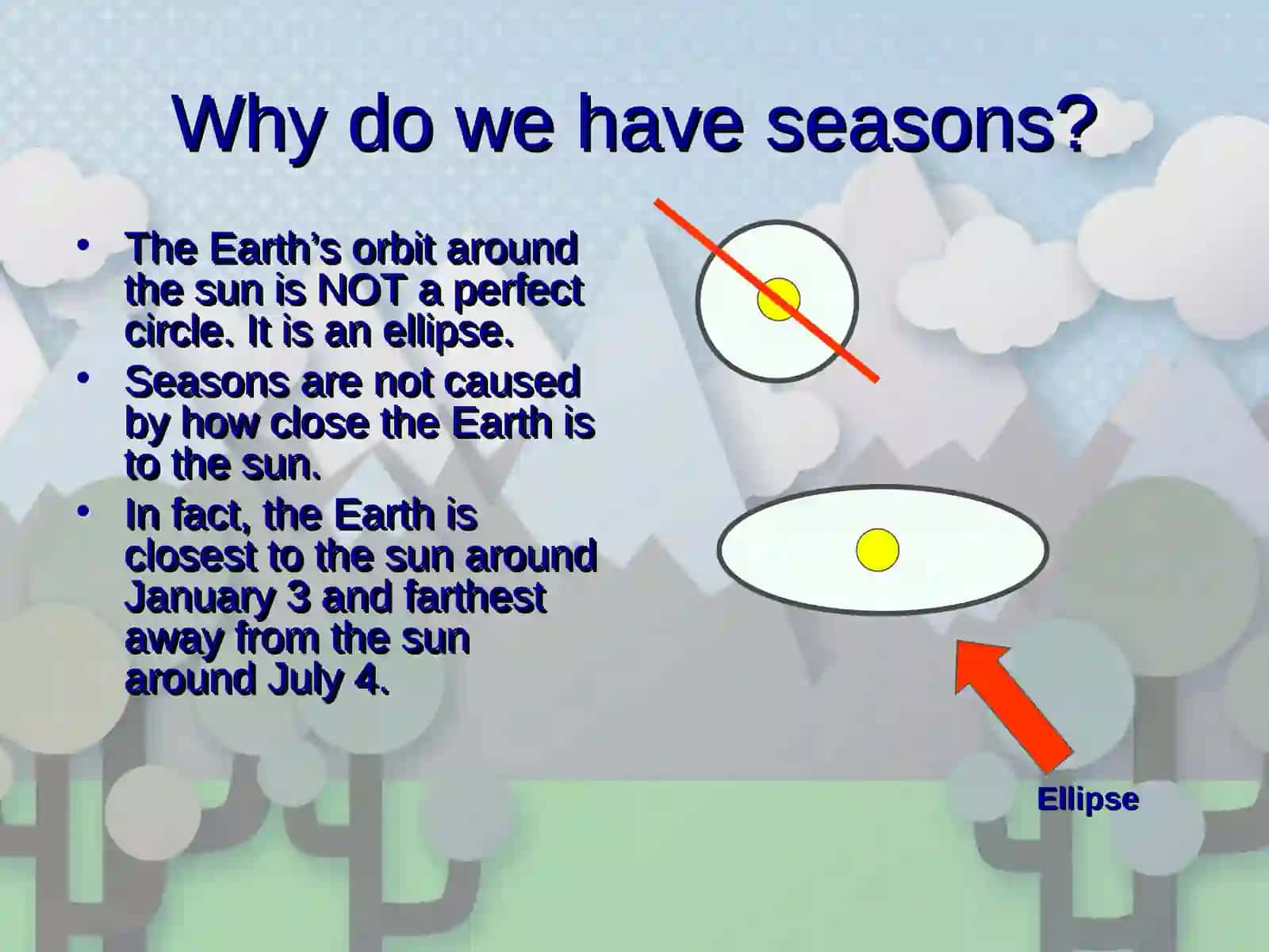 Why do we have seasons? 4