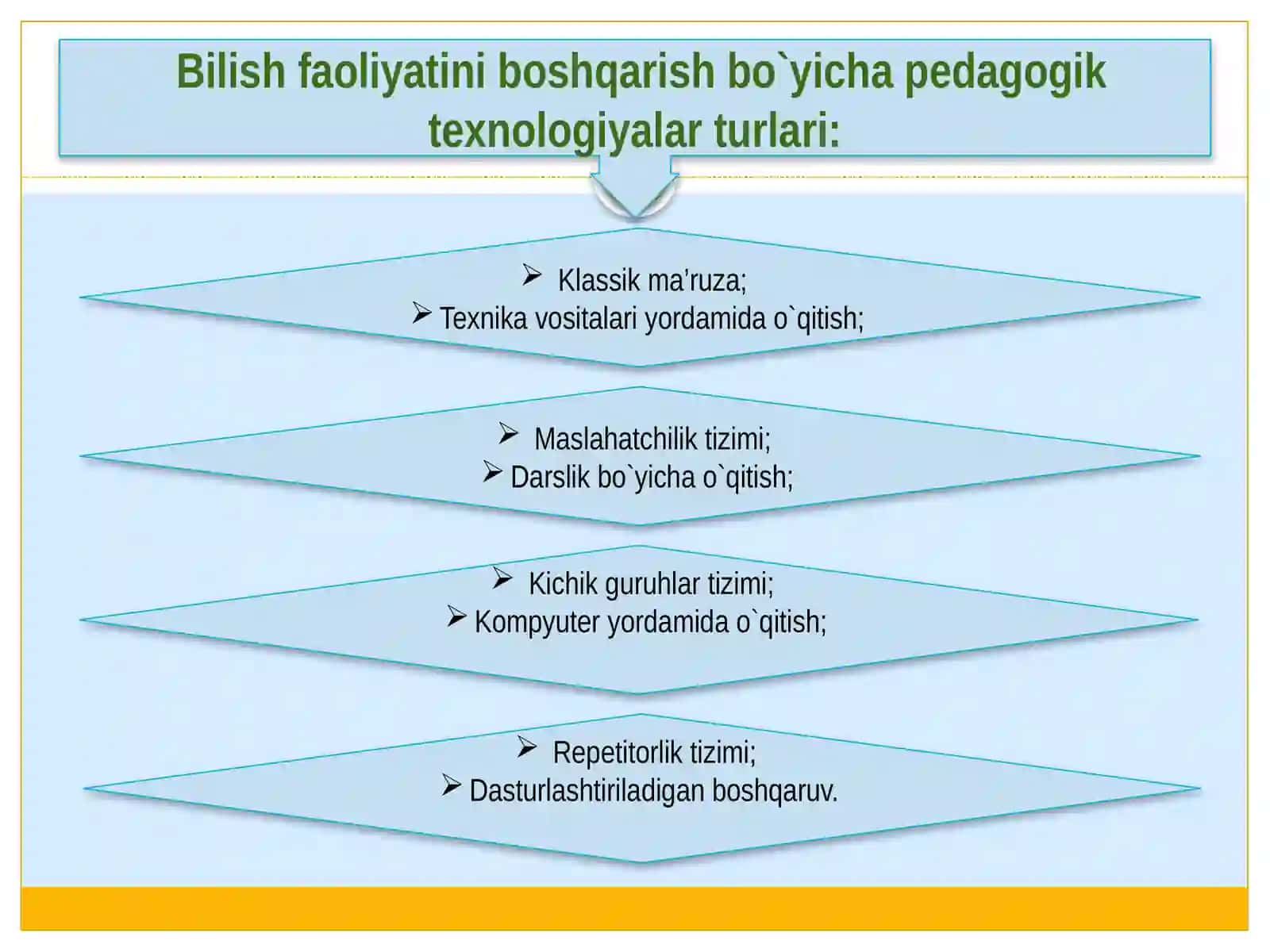 Pedagogik texnologiya turlari va innovatsion texnologiyalar 4