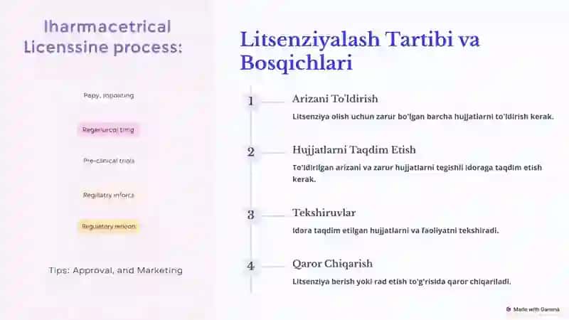 Litsenziyalash Maqsadlari va Ahamiyati 4