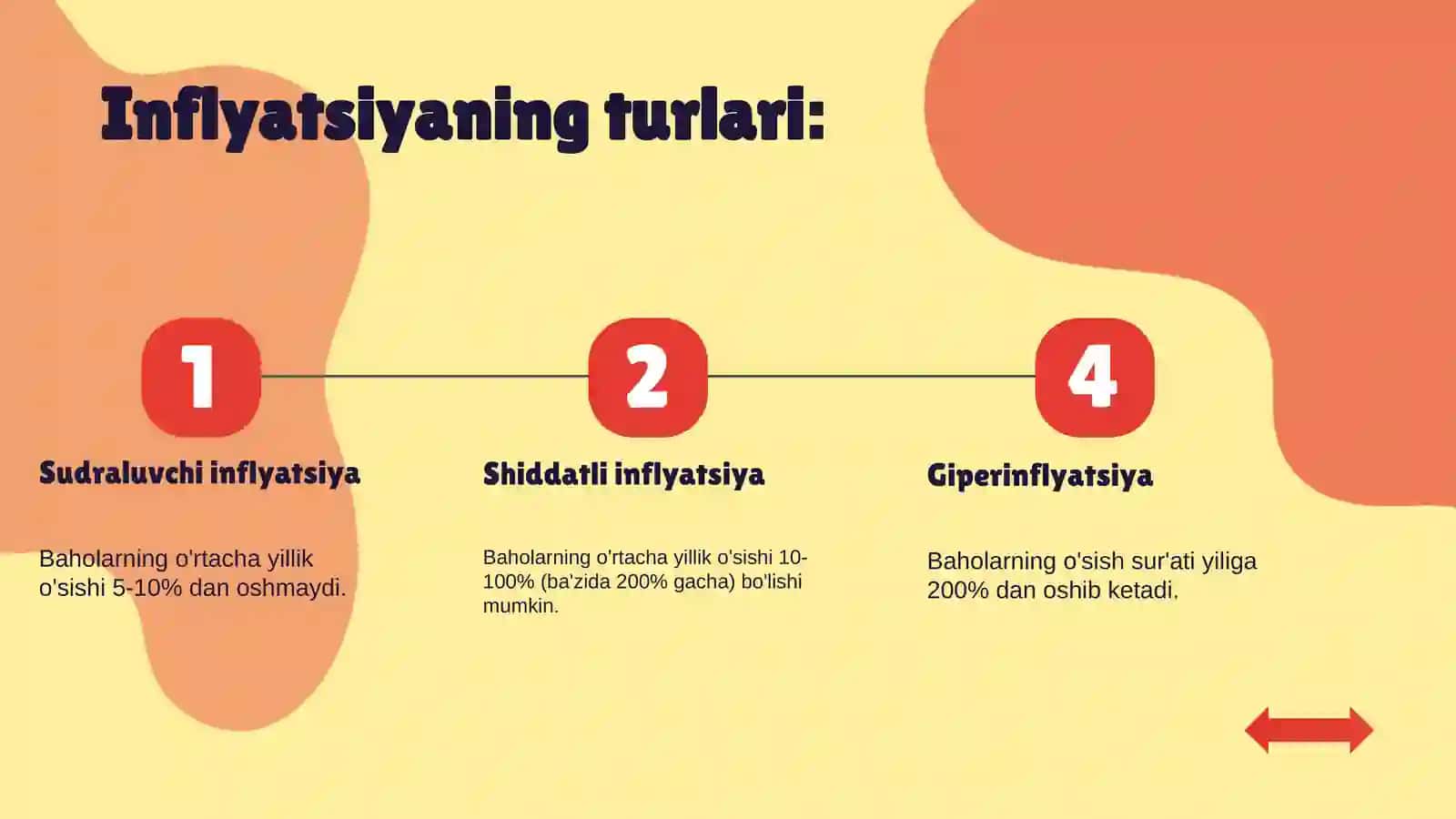 Inflyatsiya 4