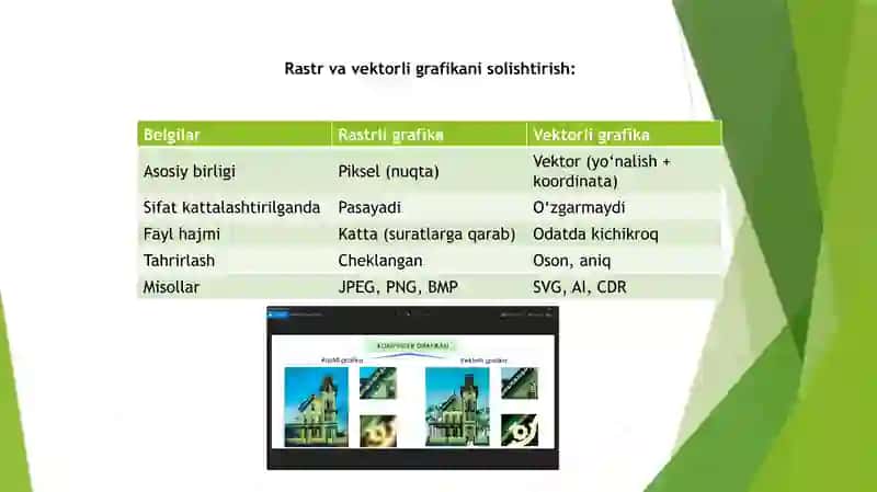 Vektorli grafikaning matematik asoslari 4
