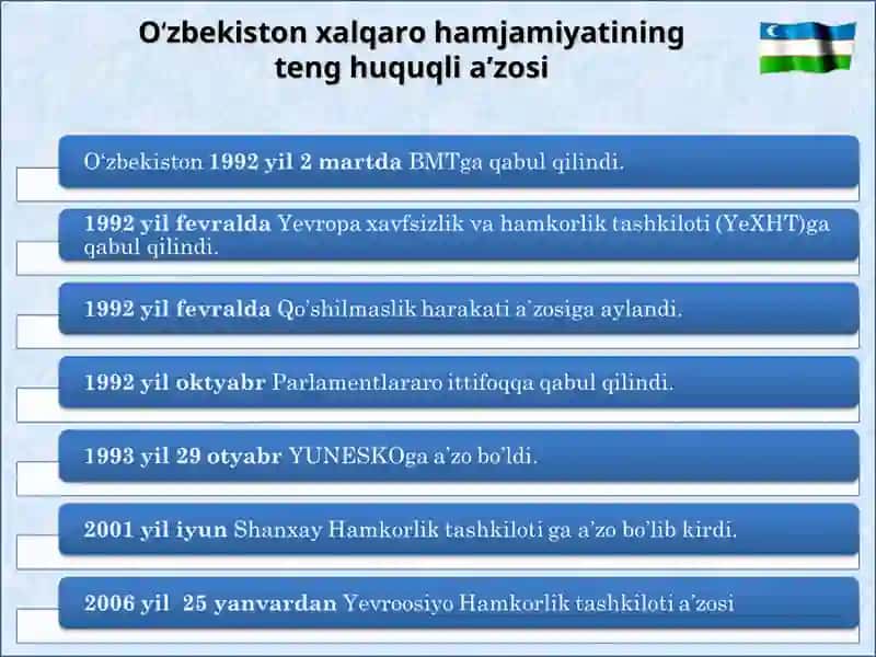 O‘ZBEKISTON ва JAHON HAMJAMIYATI 4