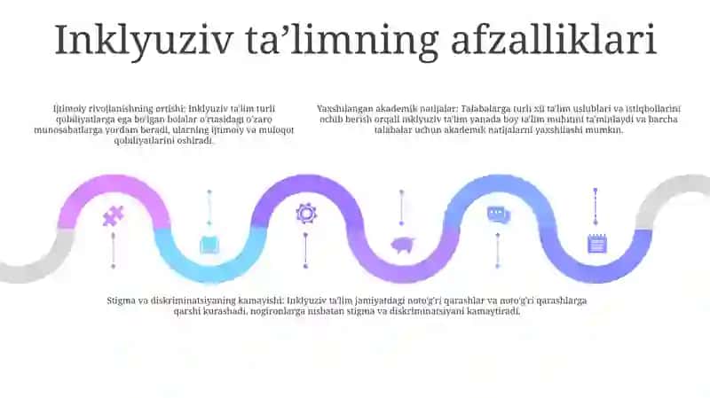 Inagratsiya Va Inclusive Ta`Lim 4