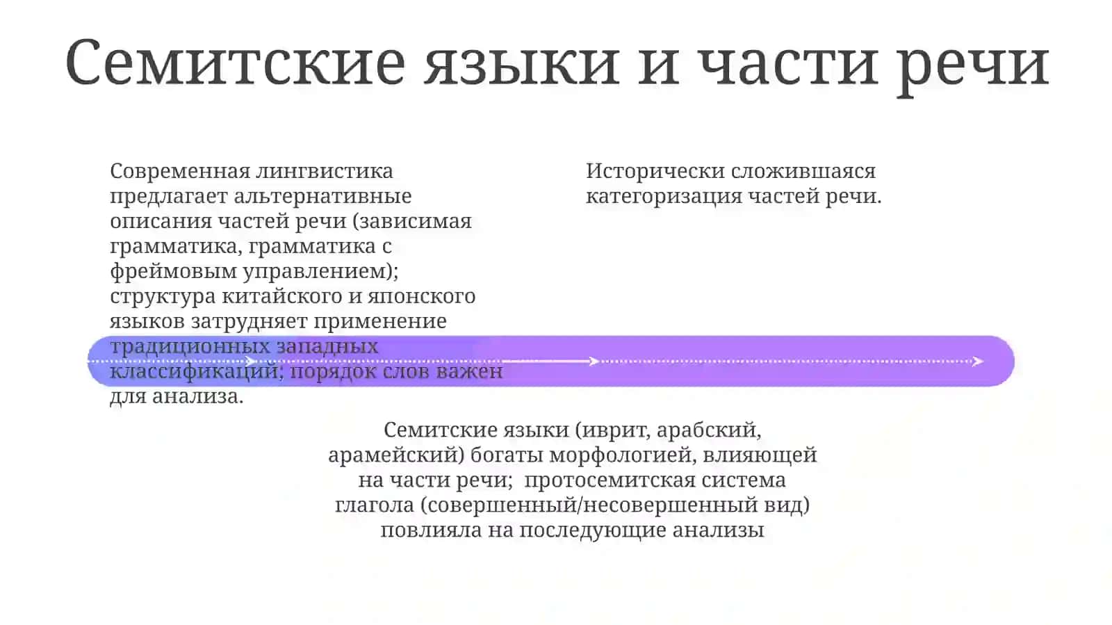 История учения о частях речи. Части речи в разных языках 4