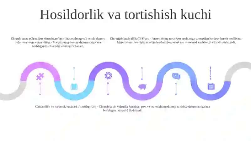 Cho'Zilish-Siqilishdagi Mustahkamlik Va Bikrlik Shartlari 4