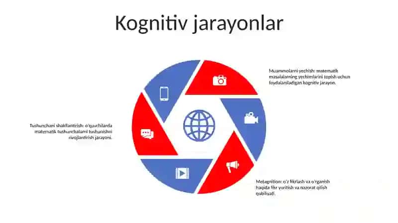 Algebraik Materiallarni OʻQitish Metodikasi 4