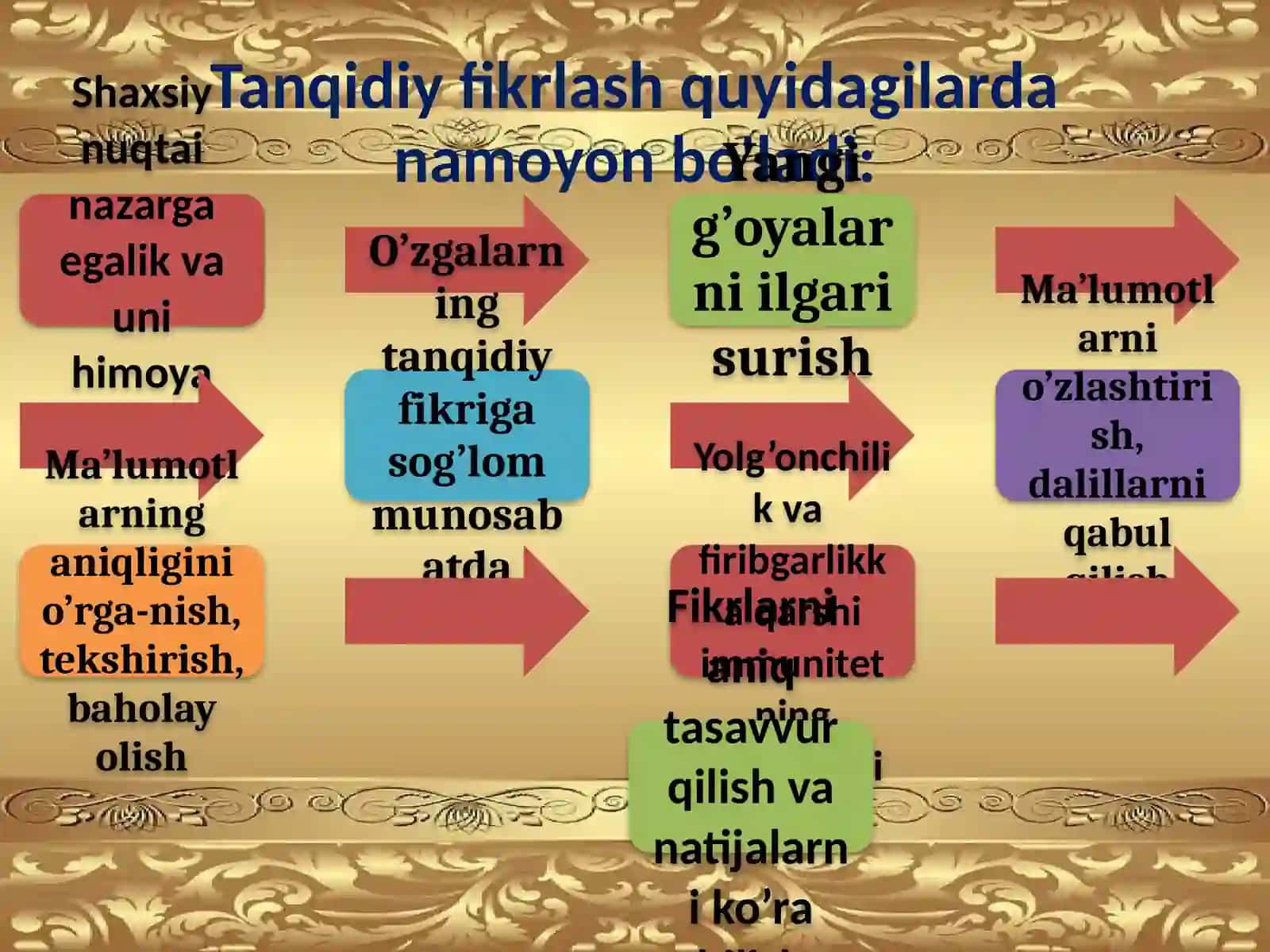 TANQID VA TANQIDIY FIKRLASHNING MUHIMLIGI 4
